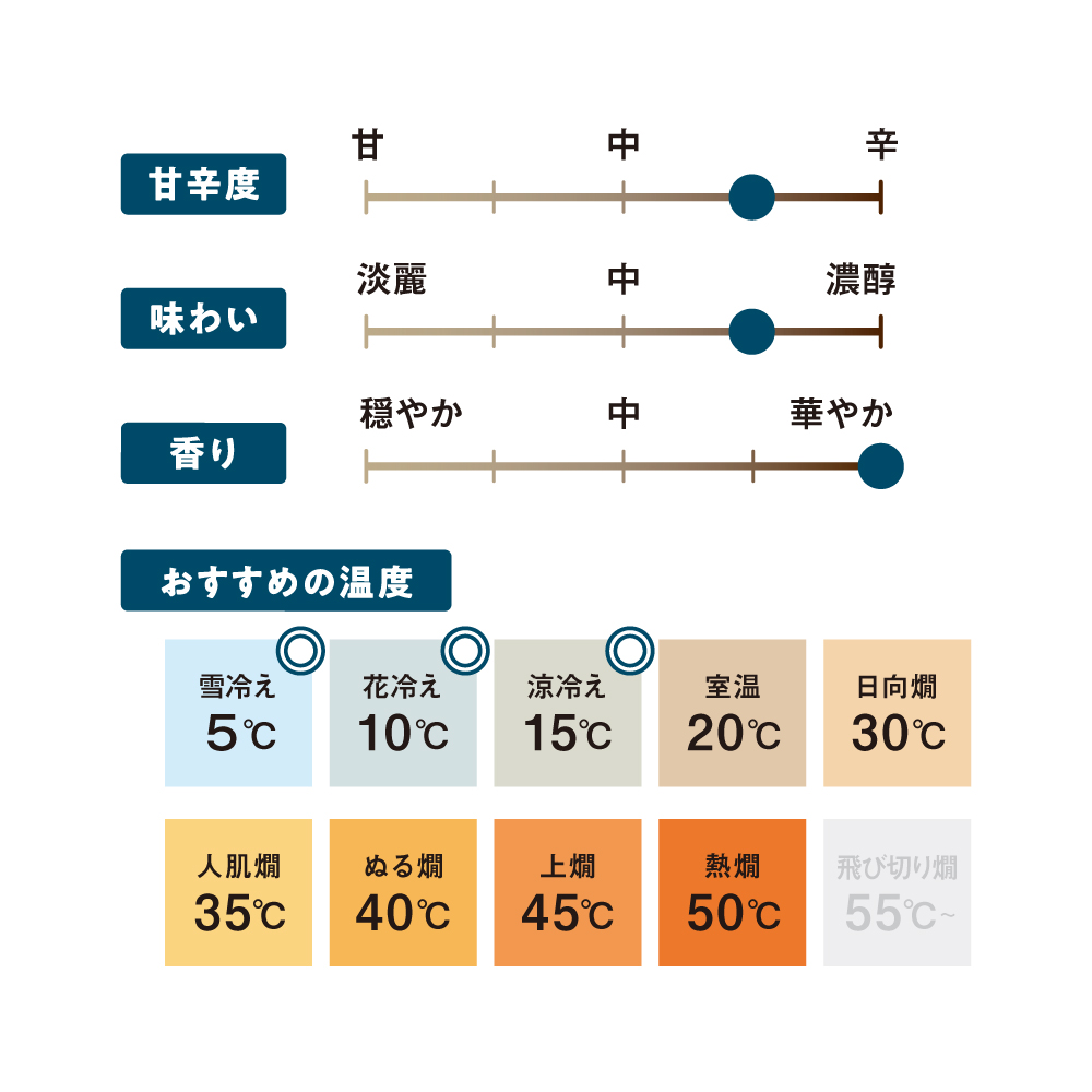 AKOMEYA TOKYO/ 濃醇辛口 勢正宗 純米大吟醸