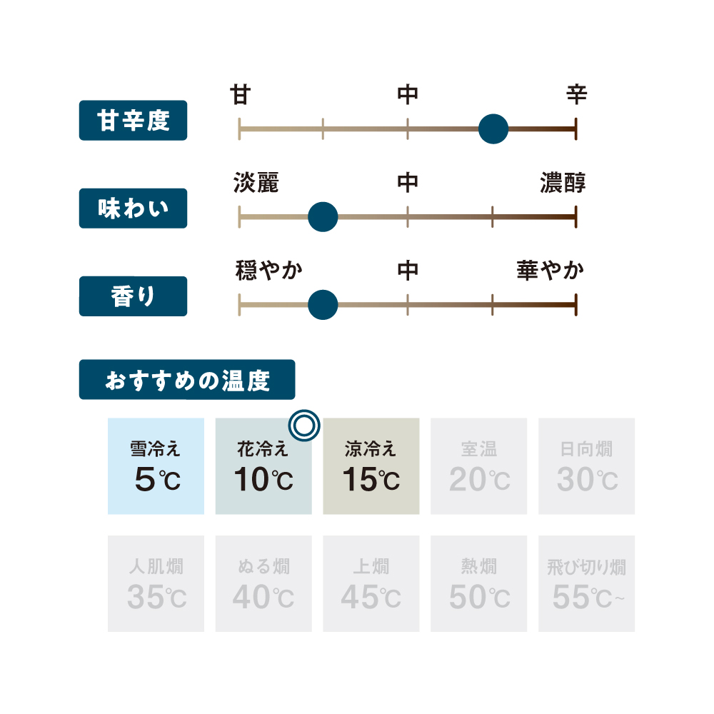 AKOMEYA TOKYO/ 吉乃友 淡麗辛口 純米大吟醸