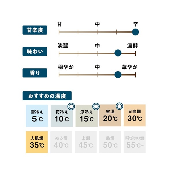 AKOMEYA TOKYO/ 東光 濃醇辛口 純米大吟醸酒