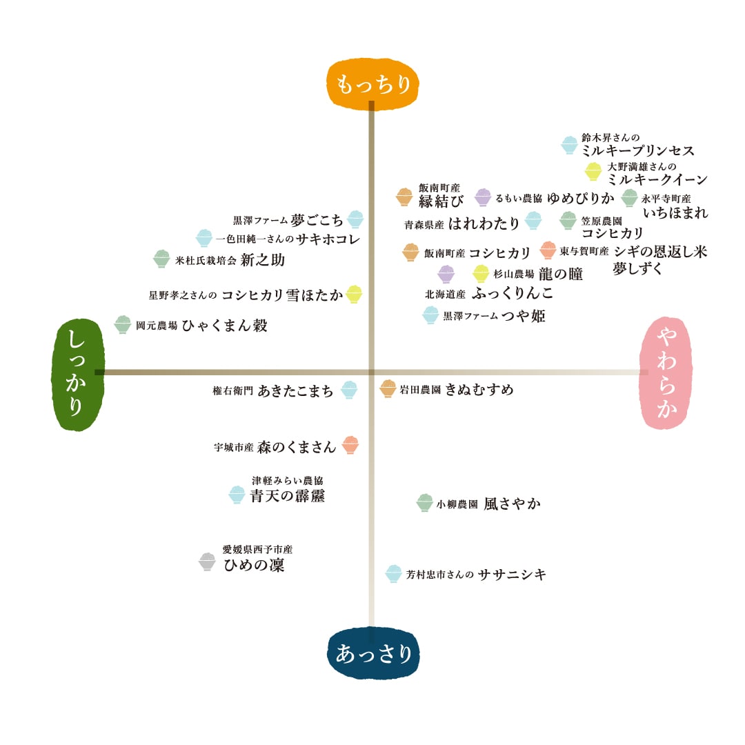AKOMEYA TOKYO/ 【白米・しっかり】令和6年度産 慣行栽培 新潟県