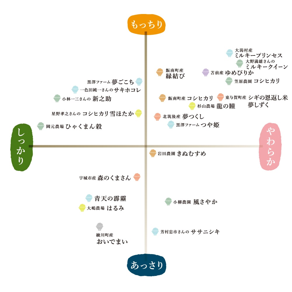 AKOMEYA TOKYO/ 令和4年度 利き米セット 10種【2合パック（白米）】