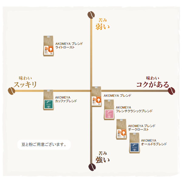 AKOMEYA TOKYO/ コーヒー　AKOMEYAブレンド　ダークロースト　豆