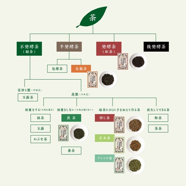 AKOMEYA TOKYO/ アコメヤのお茶 和ハーブ緑茶 ティーバッグ