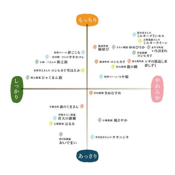 AKOMEYA TOKYO/【白米・もっちり】 名入れサービス 令和5年度 特別栽培米 出雲國ご奉納 島根県飯南町産 コシヒカリ 真空２合パック:  お米｜AKOMEYA TOKYO