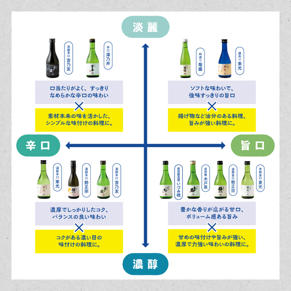 AKOMEYA TOKYO/ 東光 濃醇辛口 純米大吟醸酒