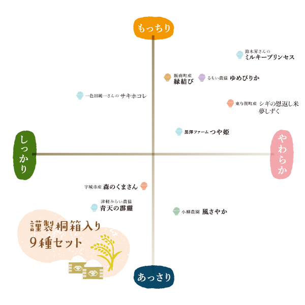 AKOMEYA TOKYO/ 令和6年度 謹製桐箱入り 9種セット 特別栽培【2