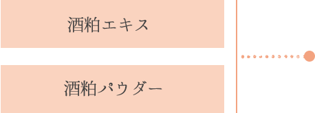 酒粕エキスと酒粕パウダー