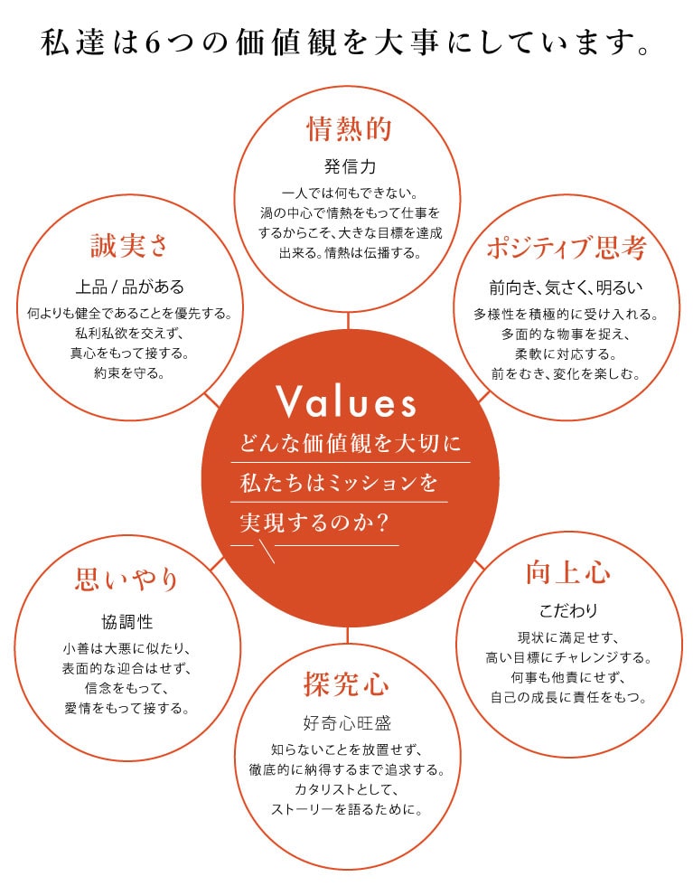 values